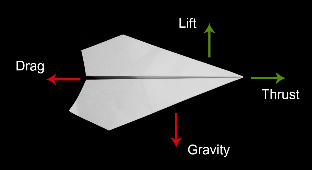 tips-paper-plane-depot